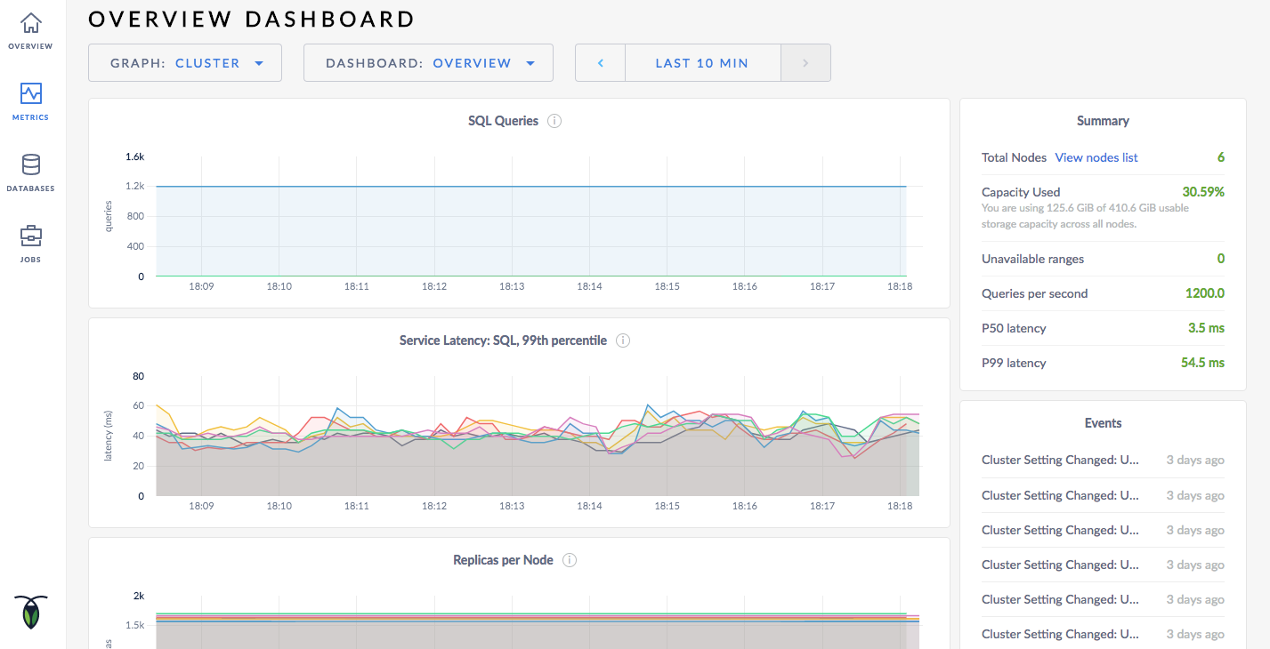 CockroachDB Admin UI