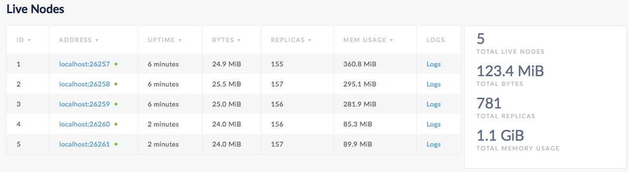 CockroachDB Admin UI