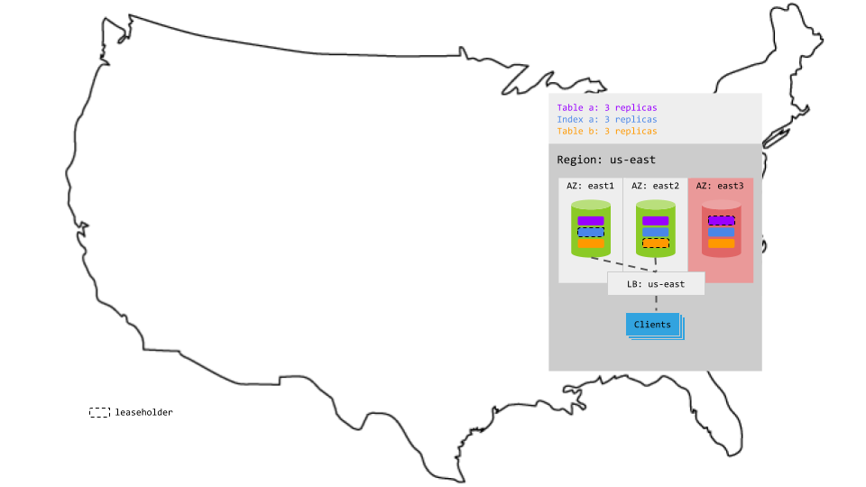 Basic production topology