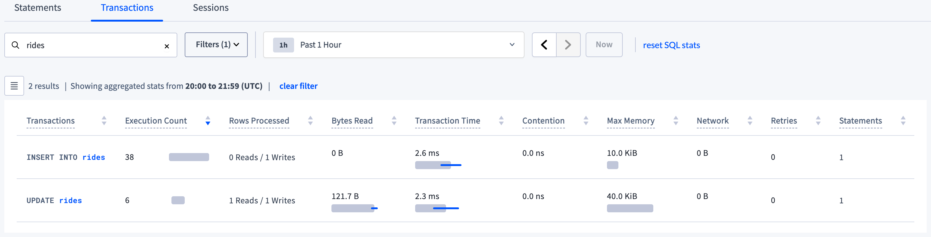 Movr rides transactions